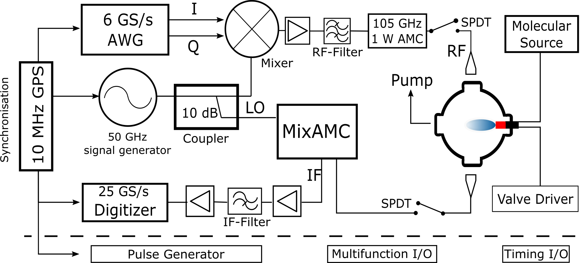 CP-FTMM experiment